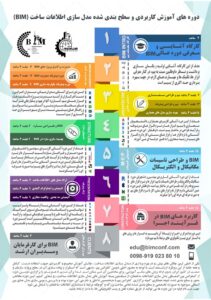 BIM Curriculum - Flyer